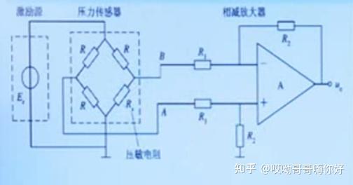 反相积分器输入输出波形_积分电路波形