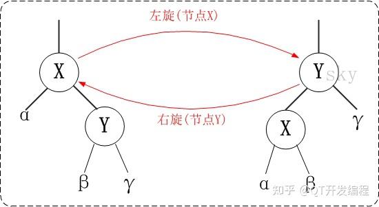 红黑树难吗_红黑树删除时间复杂度