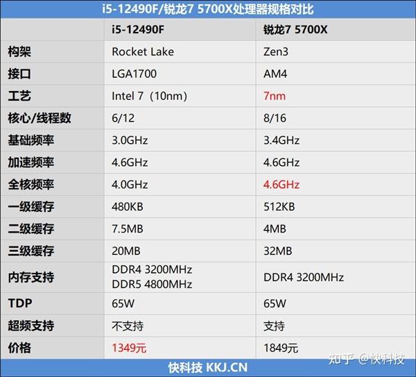 5700xcpu参数_amd ryzen 7 5700u