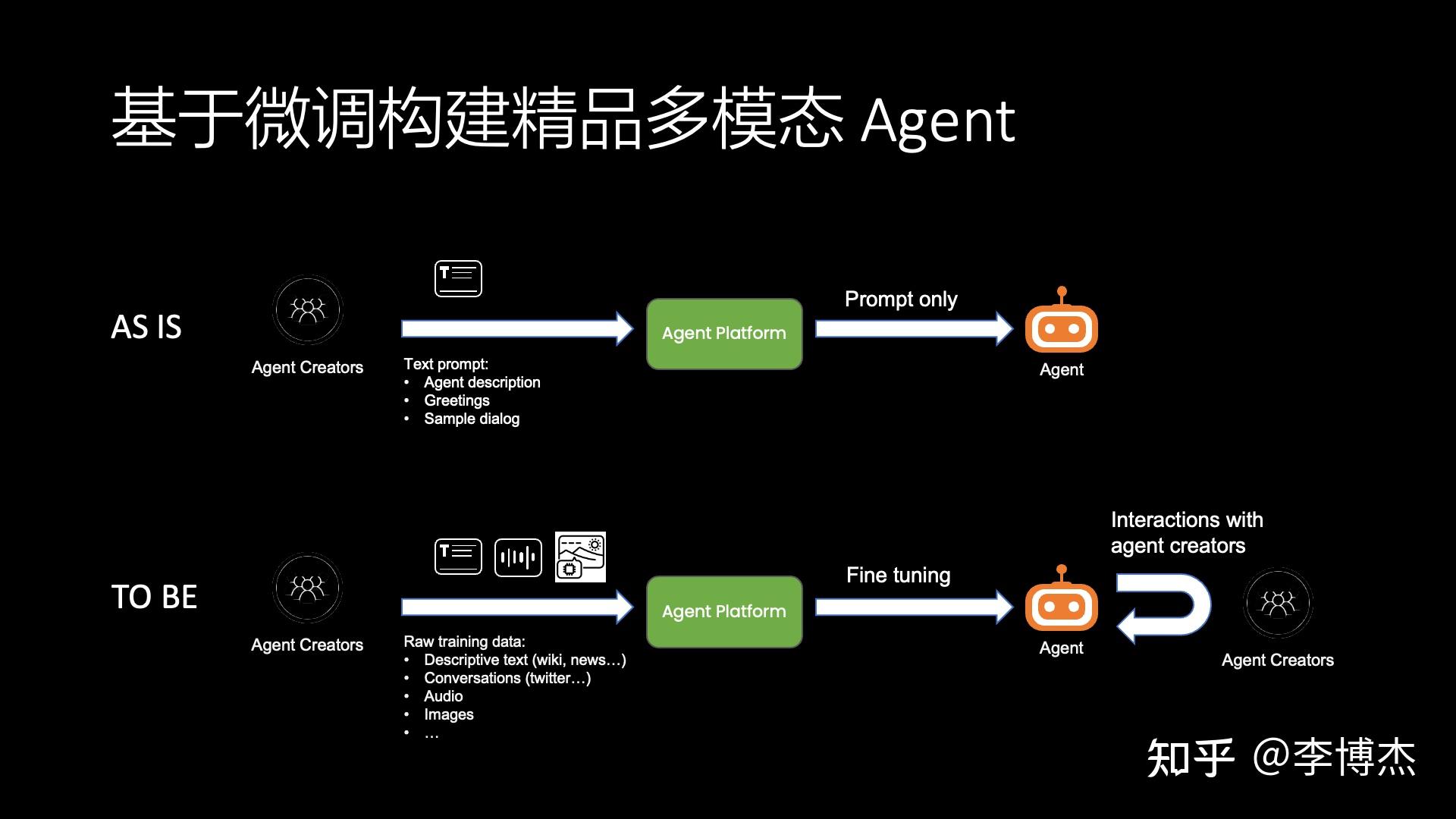 接口设计步骤_接口设计文档