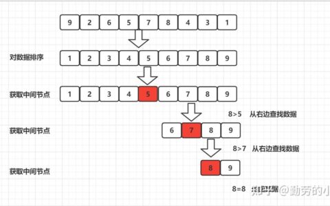 b树和b+树的区别和联系_b-树与b+树的区别