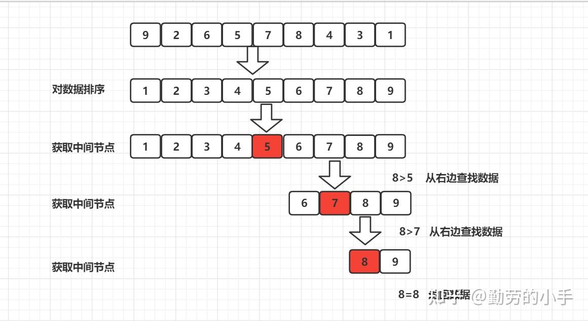 b树和b+的区别_b树的定义