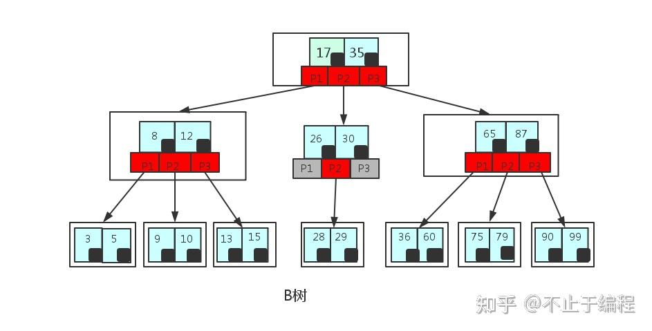 二叉树的搜索效率_二叉搜索树查找效率