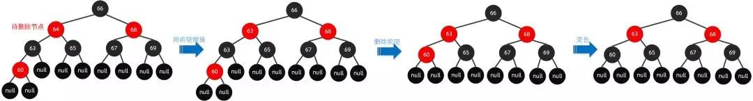 红黑树优点和应用场景_红树林生长的自然条件