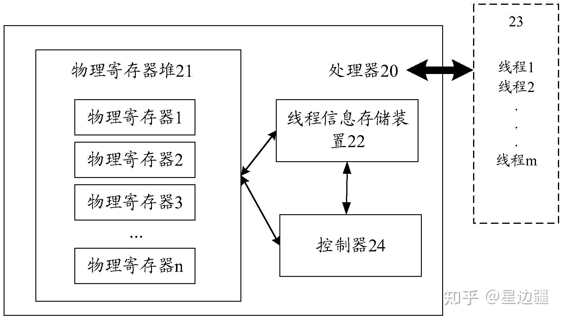 海光cpu是什么架构_intel cpu型号解读