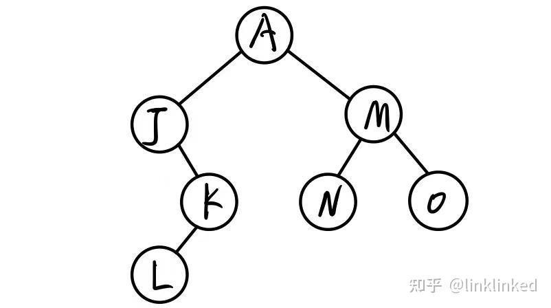 绘制哈夫曼树_离散数学最优二叉树怎么画