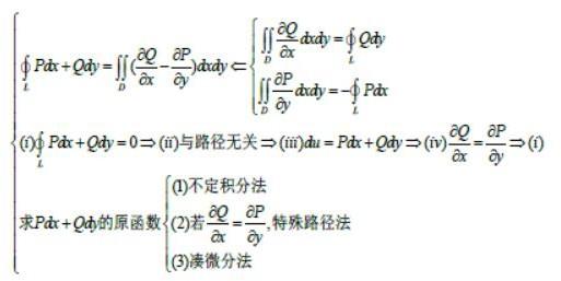 2024积分运算电路计算公式