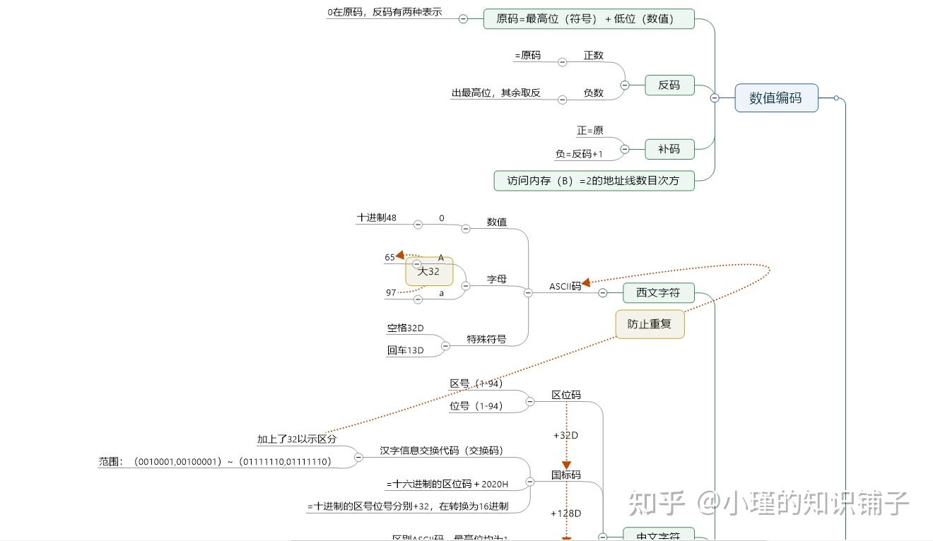 计算机的组成思维导图_八种思维导图