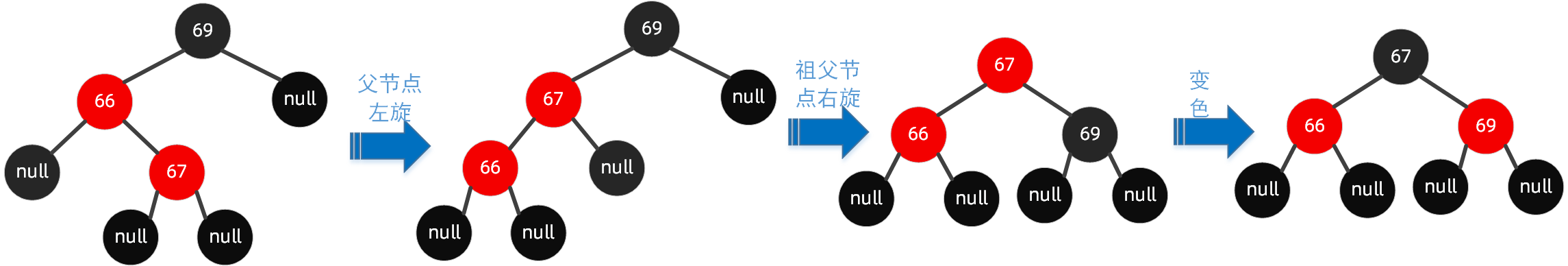 红黑树的作用_红黑树的作用