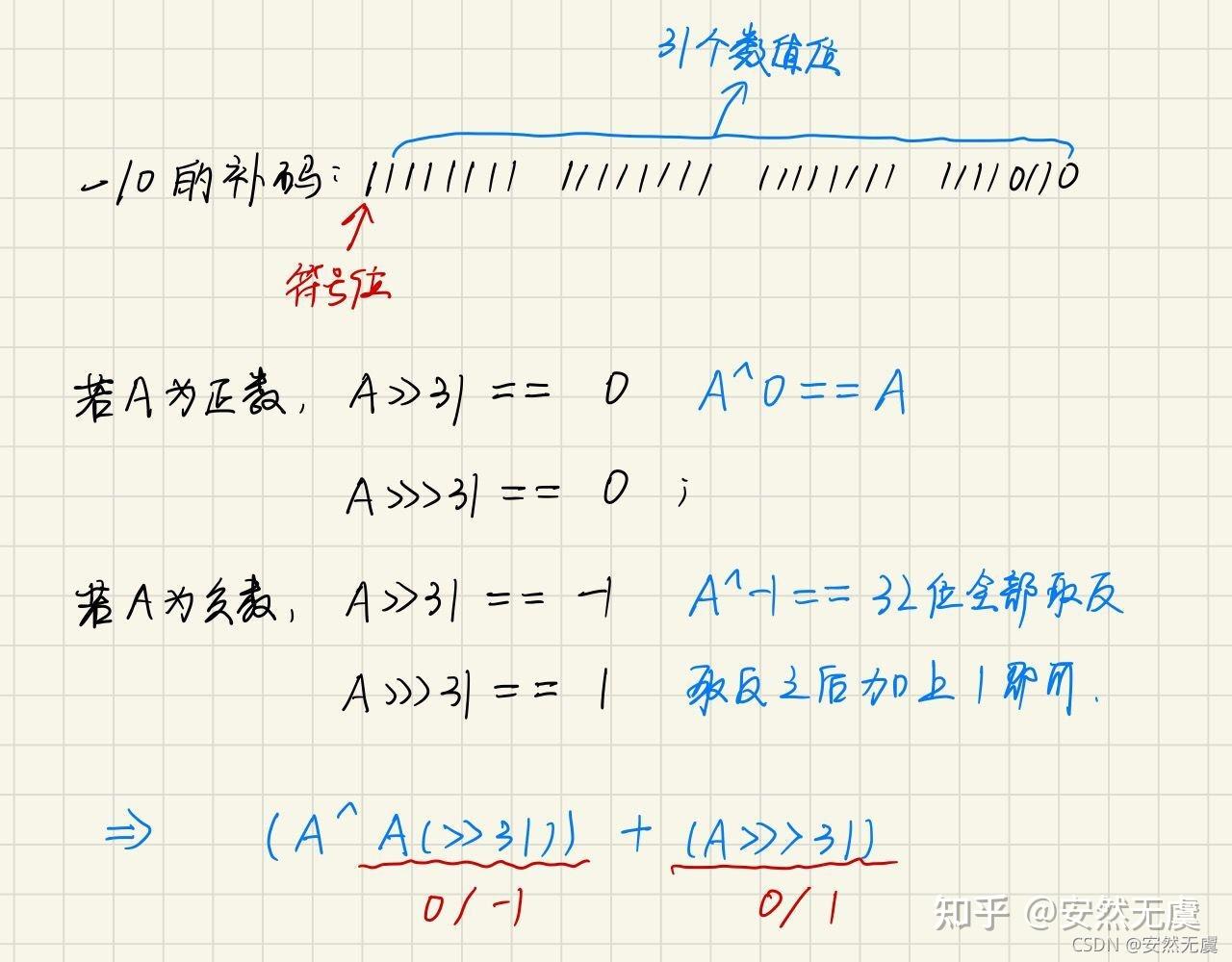 控制变量显著说明什么_控制变量显著说明什么