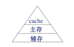 存储器的分层_存储器的分类有哪些