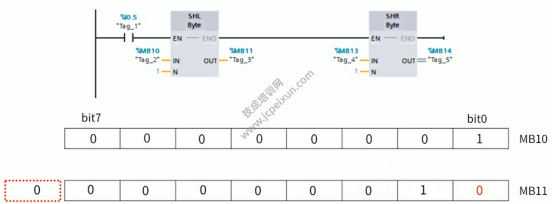 用移位指令实现流水灯设计_plc限位开关编程是怎么用