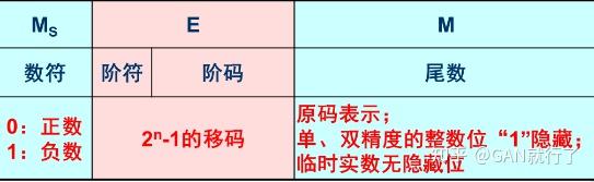 状态标志位通常作为什么指令的判断条件_检验状态标识有哪四种