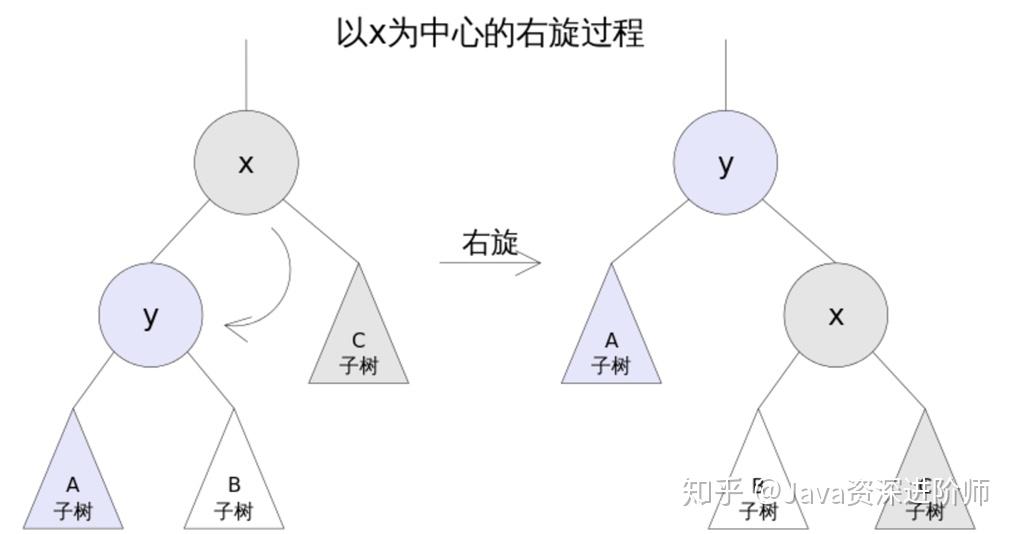 二叉搜索树的查找操作的平均时间复杂度是_二叉搜索树的平均时间复杂度为