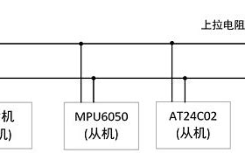 2024iic和spi有什么区别