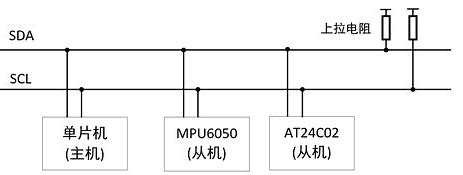 2024iic和spi有什么区别