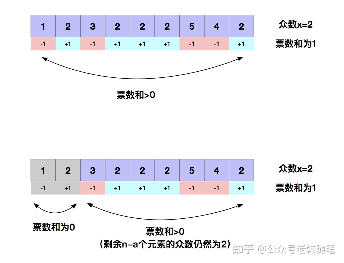 用指针表示数组元素_定义一个指向数组的指针