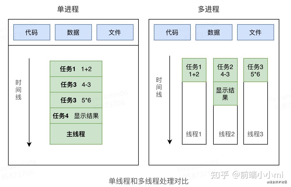 同步线程和异步线程_同步控制和异步控制