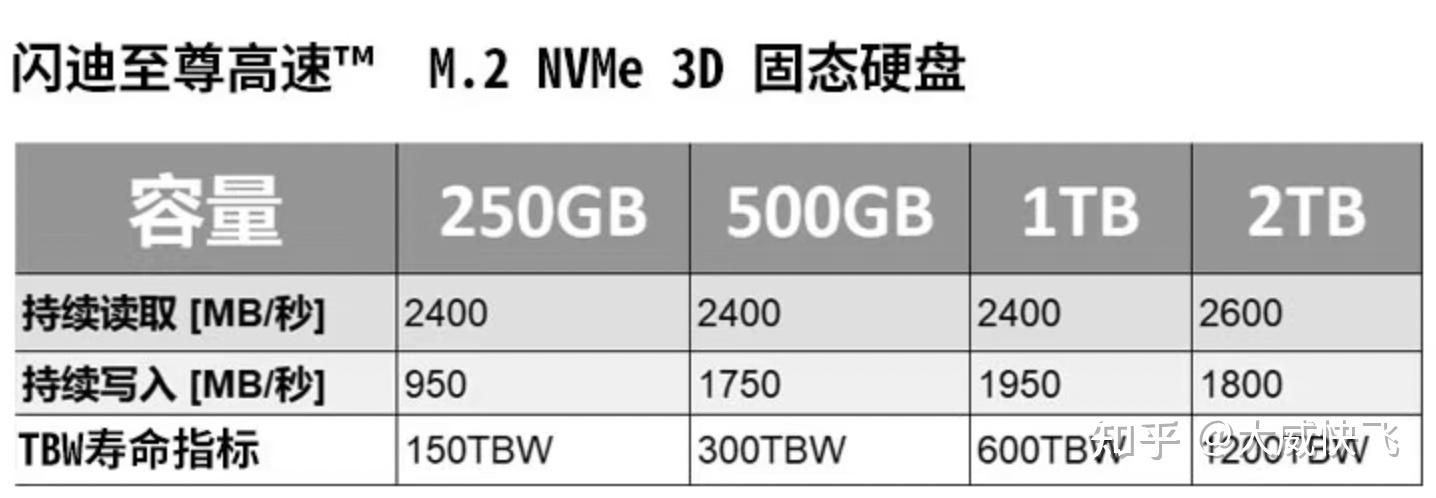 机械硬盘修复工具_机械硬盘修复工具