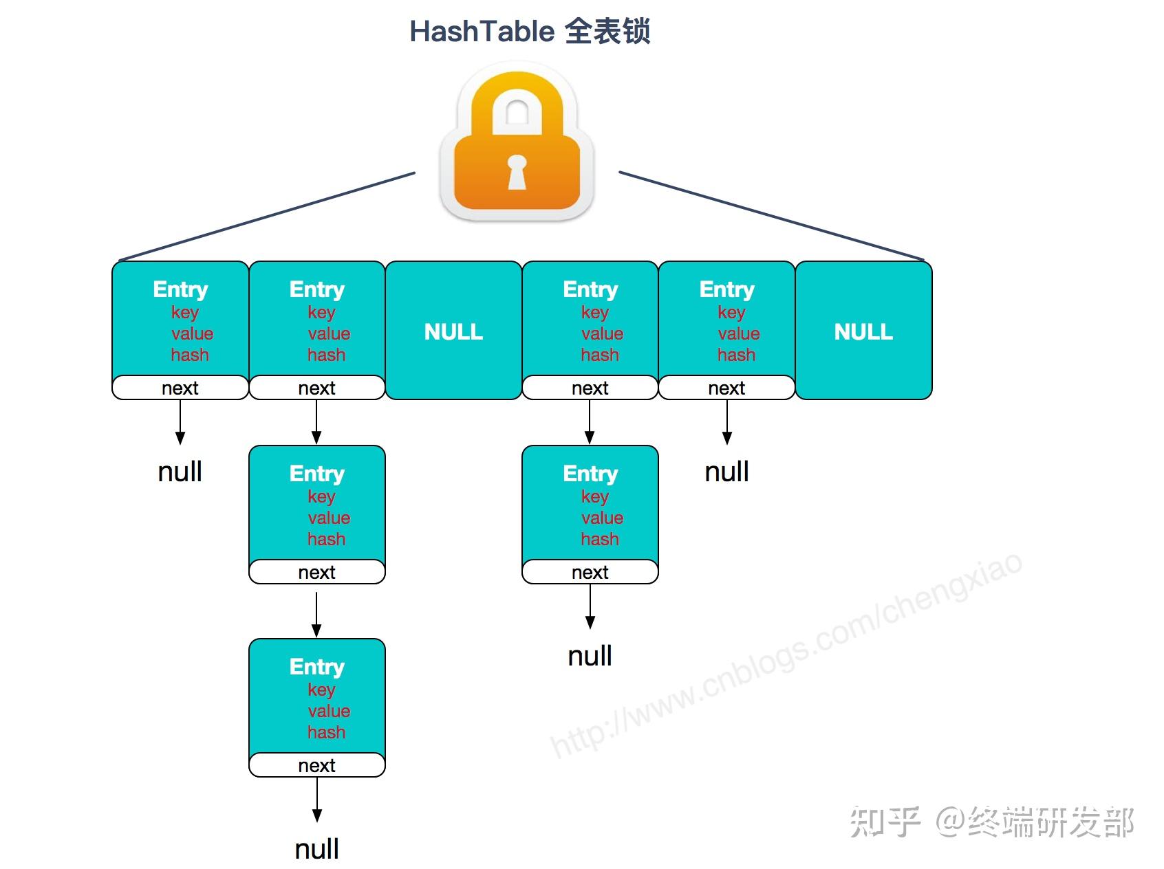 红黑树好难_一个东西怎么找都找不到