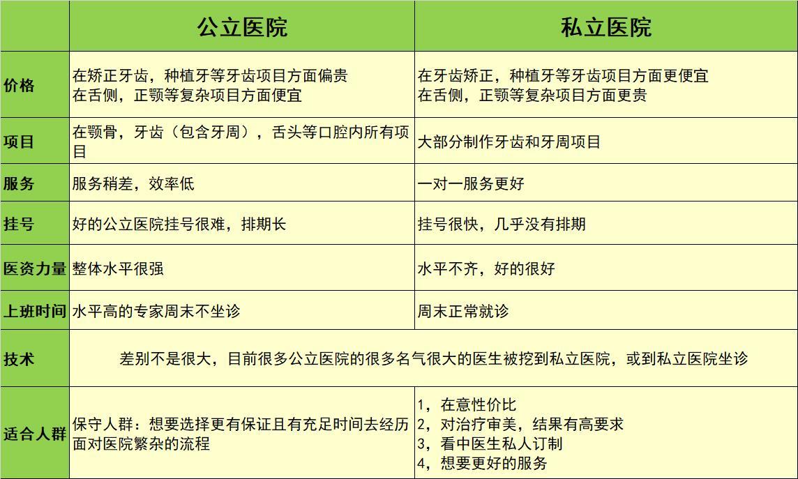 分区表已经更改,请先保存分区信息怎么办_分区表已经更改,请先保存分区信息怎么办