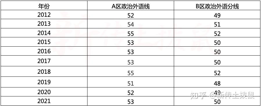 管理答辩常见问题及答案_管理答辩常见问题及答案