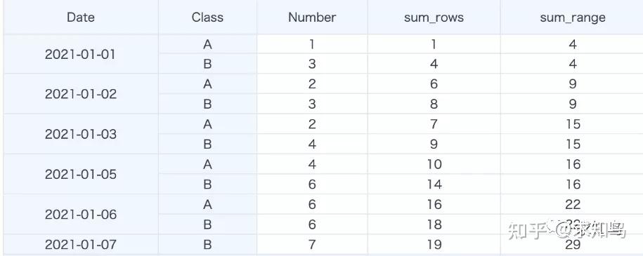 sql开窗函数使用_sql必知必会