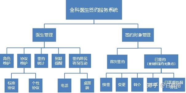 新闻管理系统顺序图_信息传递的基本流程图