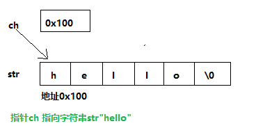 指针 字符串_指针数组