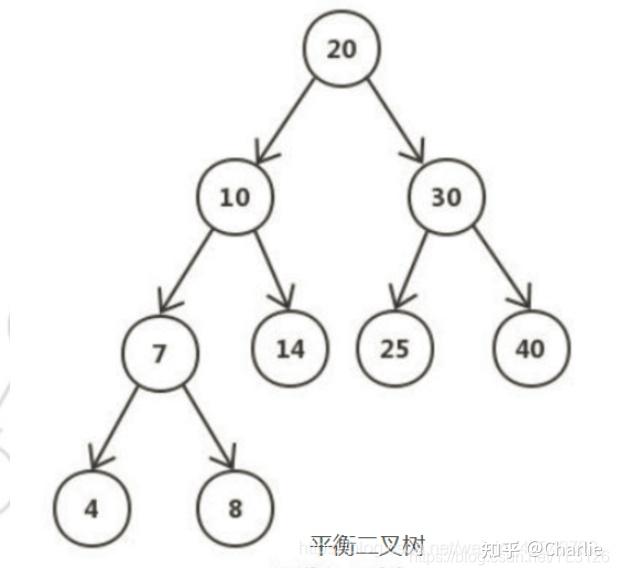 b-树和b树一样吗_b树是二叉树吗