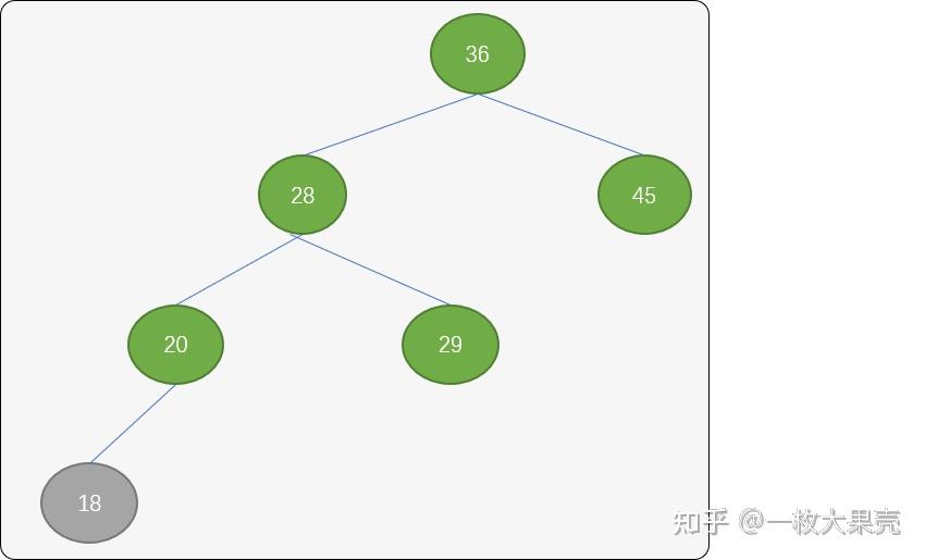 二叉排序树是用来排序的吗为什么不一样_二叉排序树是用来排序的吗为什么不一样