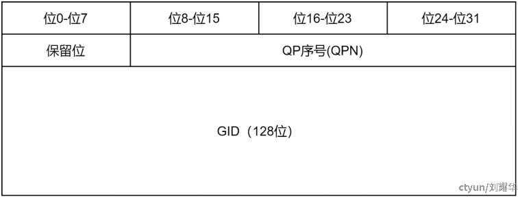 ib网卡是什么_IB网卡