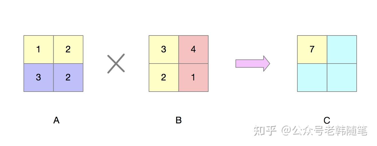 用指针表示数组元素_定义一个指向数组的指针