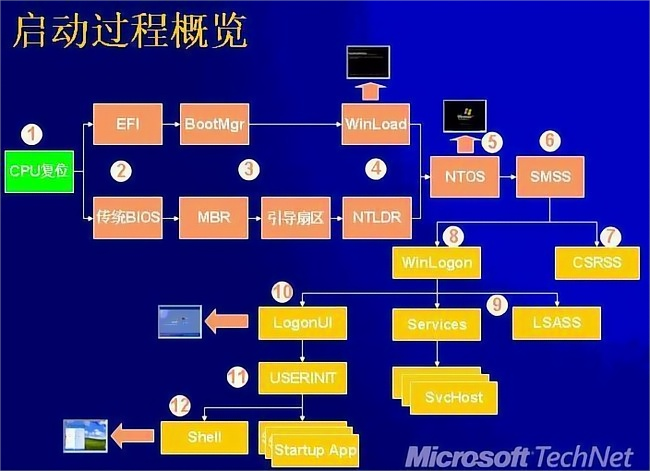 固态分区选mbr和guid的区别_固态硬盘选择MBR还是GPT