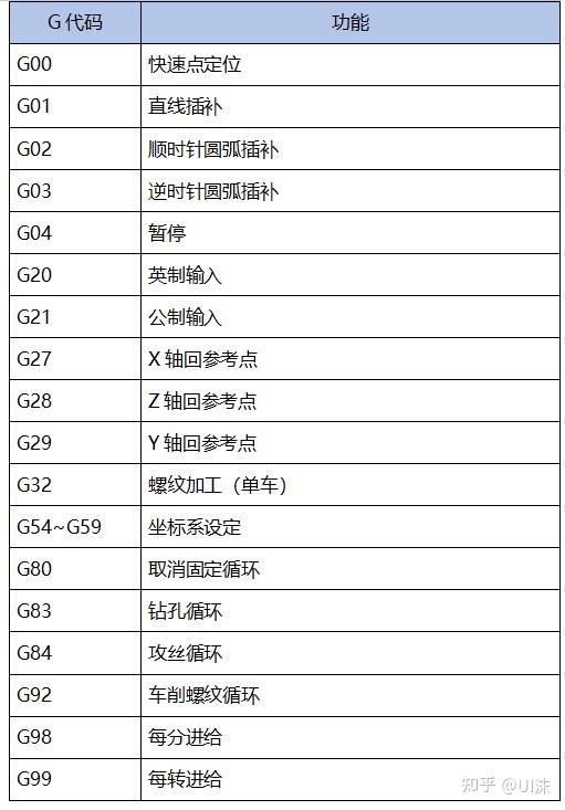 移位指令有什么作用_快捷指令使用教程