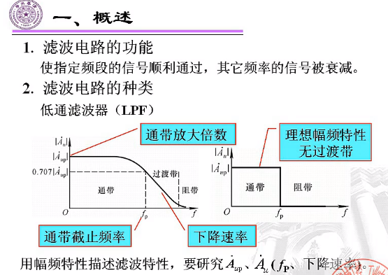 压控电压源二阶低通滤波电路原理_二阶有源带通滤波器的设计