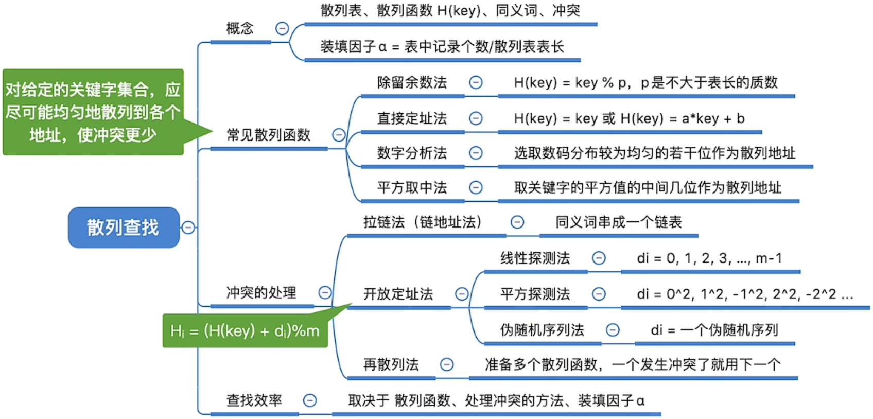 折半查找判定树是唯一的吗_折半查找的判定树是二叉排序树吗