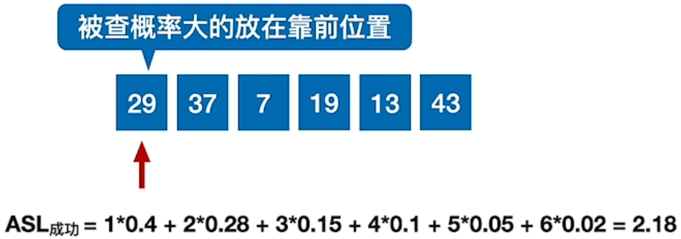 折半查找判定树是唯一的吗_折半查找的判定树是二叉排序树吗