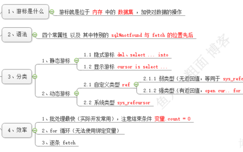 oracle游标存储过程循环插数据_oracle游标的使用详解