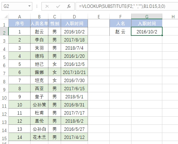 substitude函数