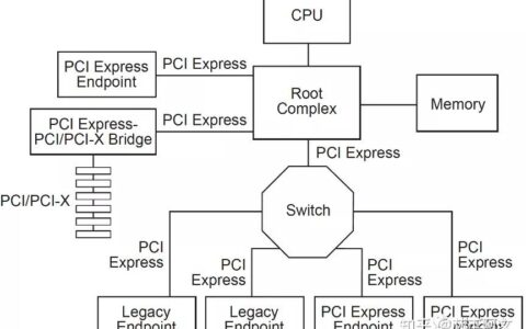 linux pcie rescan_pcie驱动开发