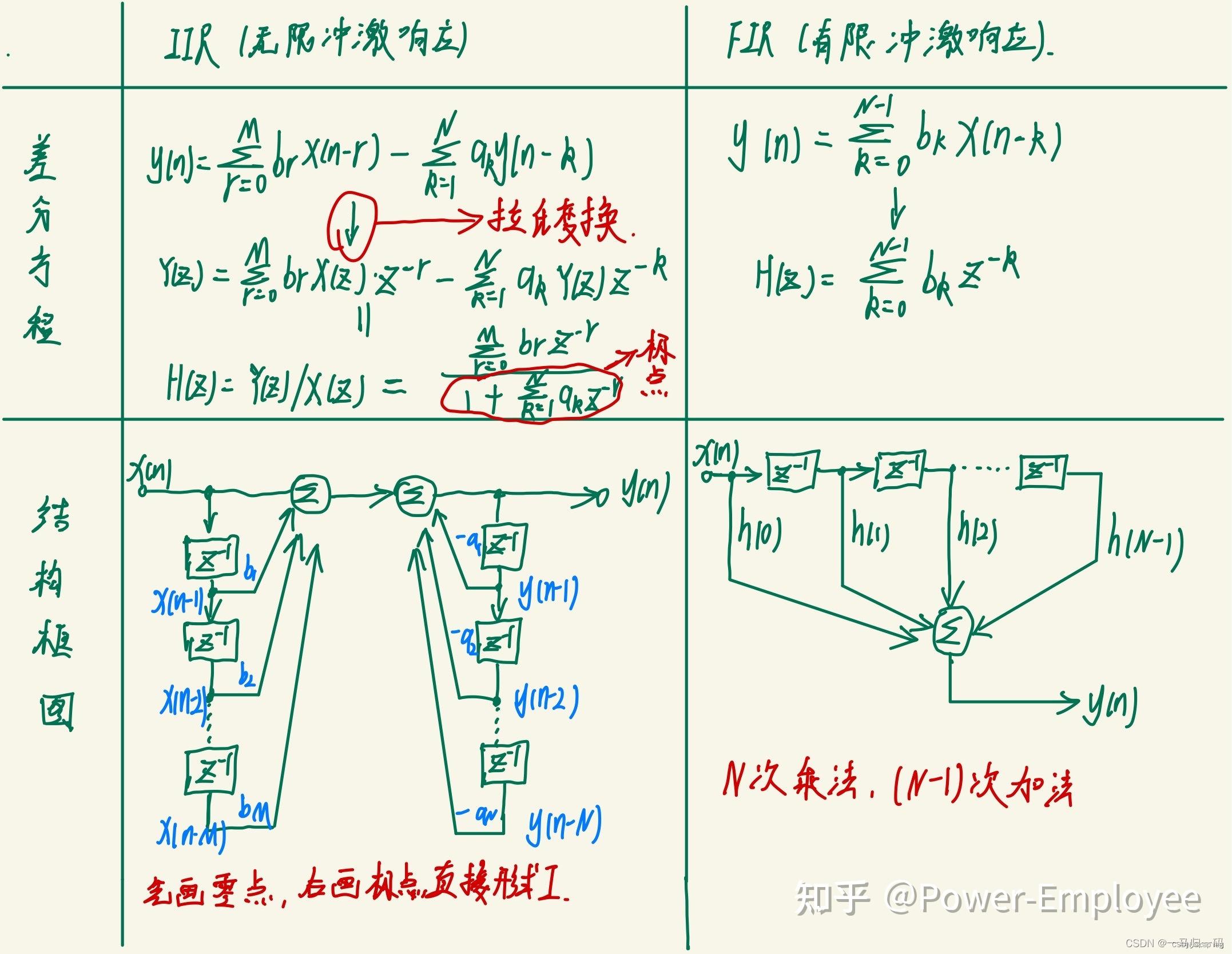 二阶低通滤波器电路设计_有源二阶低通滤波器