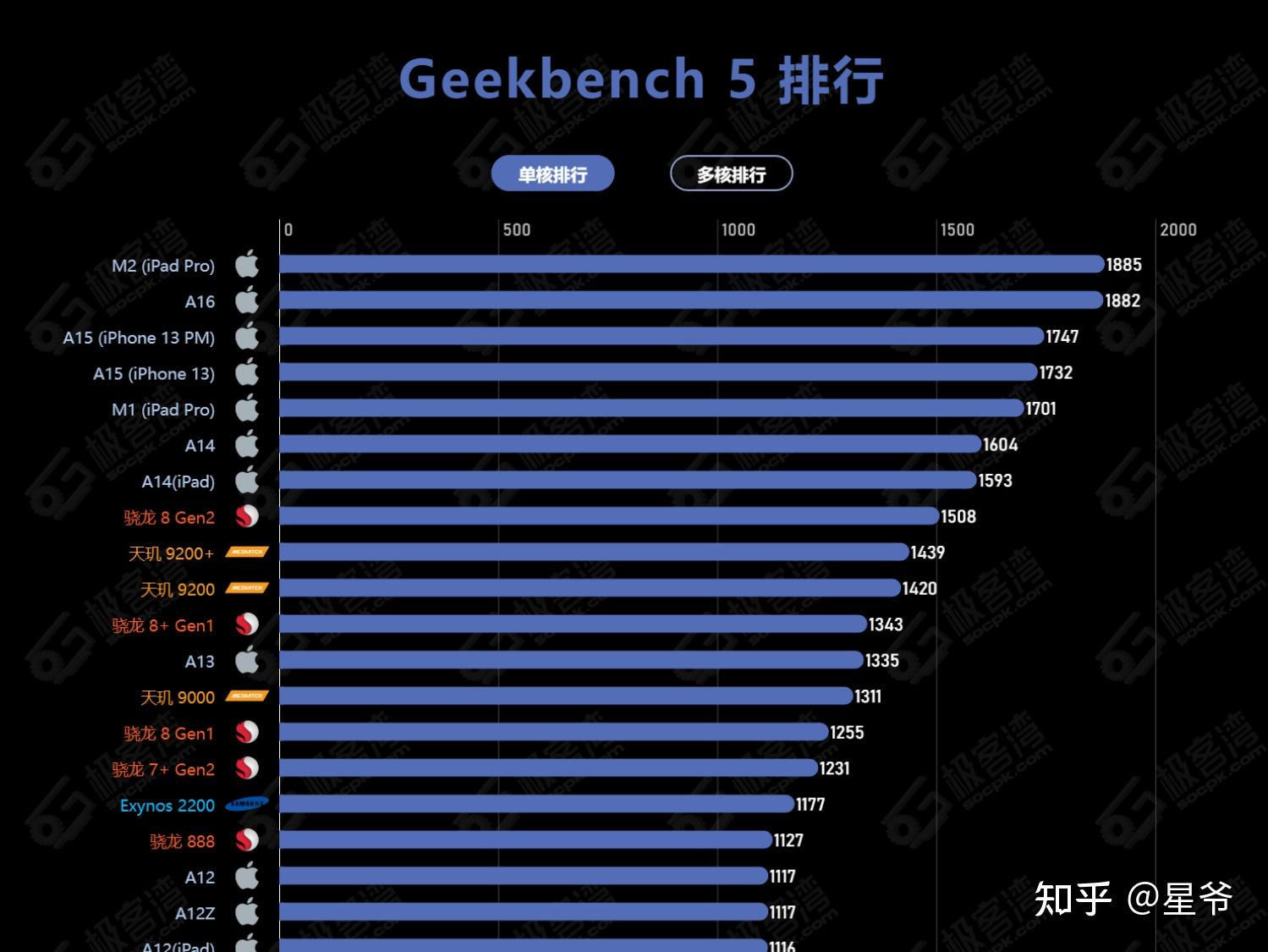 测试手机cpu性能的软件_手机cpu性能对比