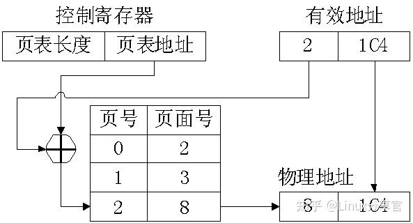 存储器管理思想_画思维导图