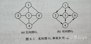 二叉排序树的平均查找长度ASL_二叉排序树的平均查找长度ASL