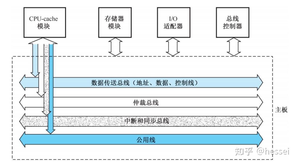 计算机组成原理唐朔飞第二版pdf_计算机组成原理第六版课后答案