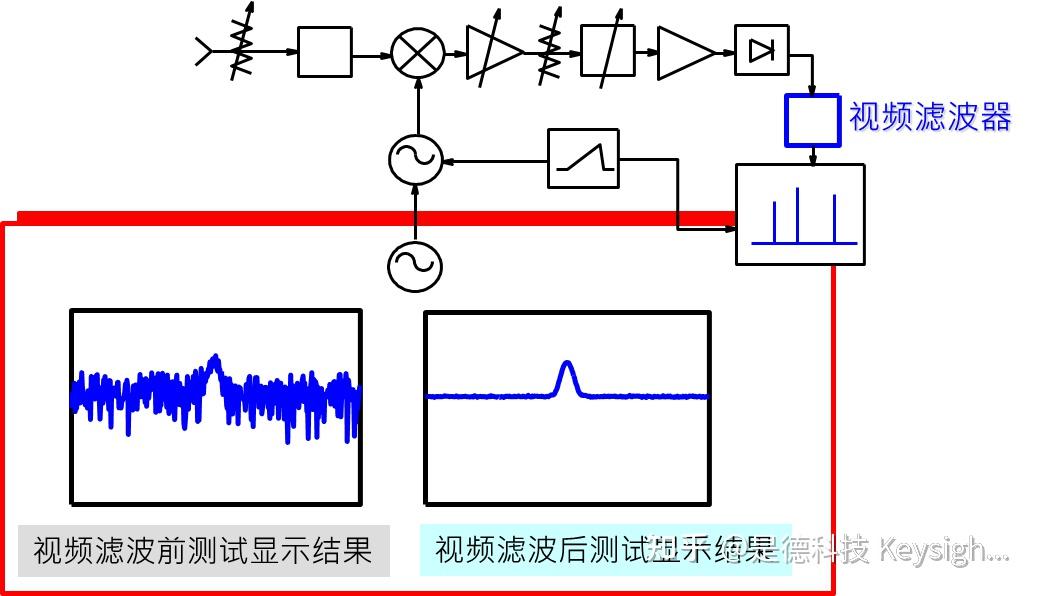 查看pcie速率_pcie4.0带宽多少