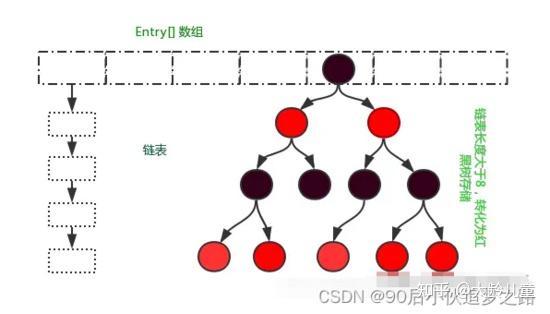 什么是二叉树查找_二叉树查找原理