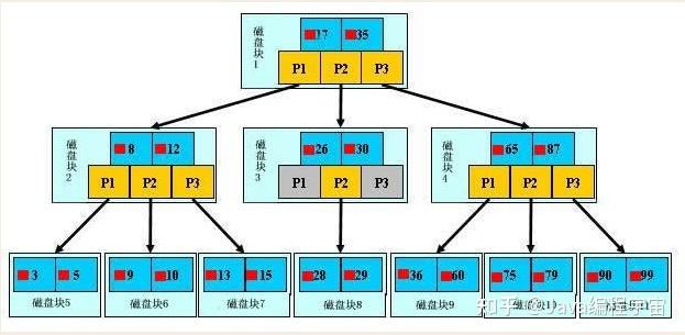 二叉搜索树的查找 递归算法_二叉树的高度