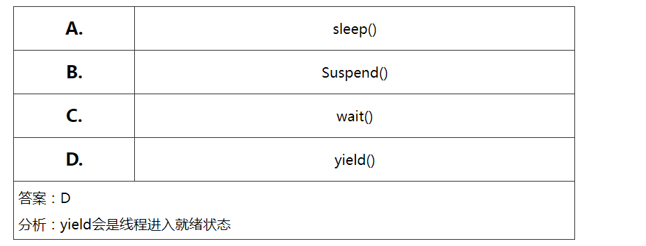 多线程同步机制_线程同步方法